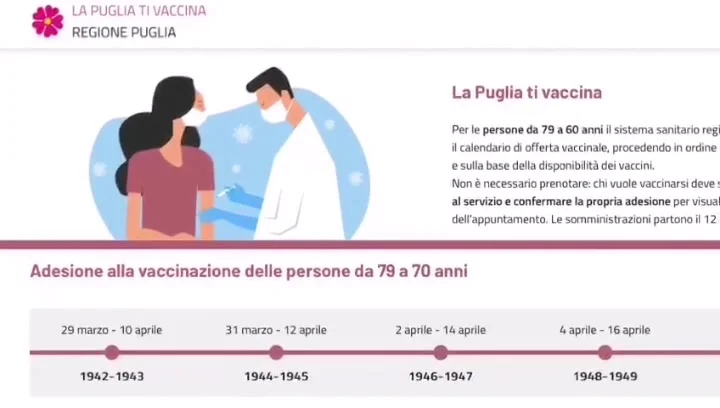 La Puglia ti vaccina. Ecco come funziona la nuova piattaforma!